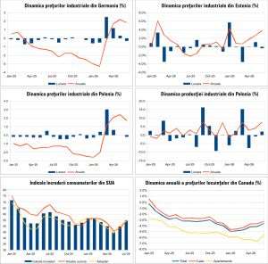 Macro Newsletter 22 Iulie 2026